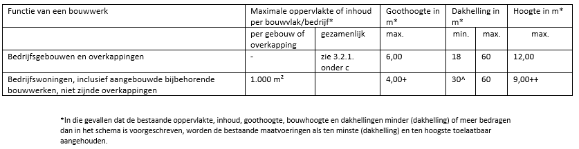 afbeelding "i_NL.IMRO.0183.BUIBPOOTMWEG283-VG01_0013.png"