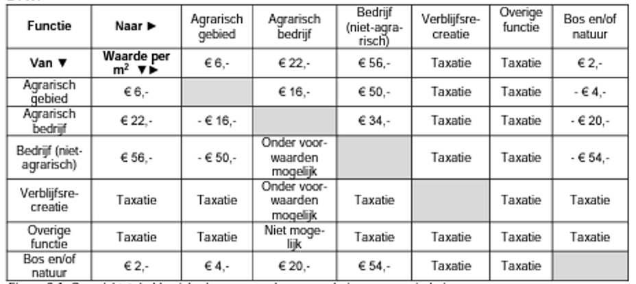 afbeelding "i_NL.IMRO.0183.BUIBPOOTMWEG81-VG01_0011.png"