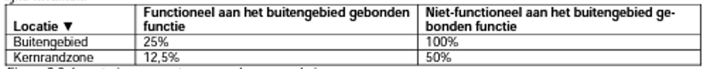 afbeelding "i_NL.IMRO.0183.BUIBPOOTMWEG81-VG01_0012.png"