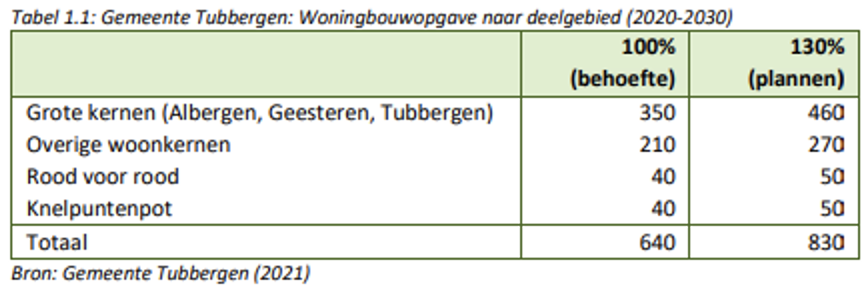 afbeelding "i_NL.IMRO.0183.BUIBPRVR6LOCATIES-VG01_0032.png"