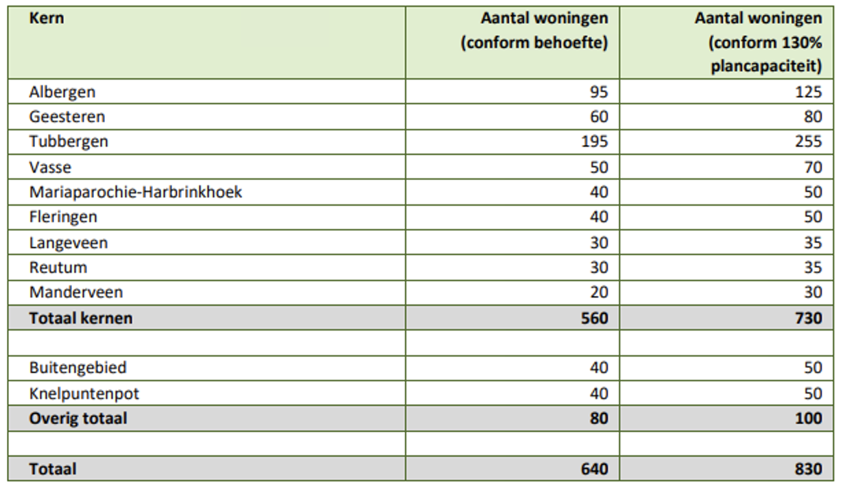 afbeelding "i_NL.IMRO.0183.BUIBPRVR6LOCATIES-VG01_0033.png"