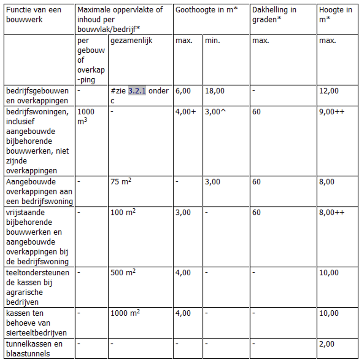 afbeelding "i_NL.IMRO.0183.BUIBPRVR6LOCATIES-VG01_0038.png"