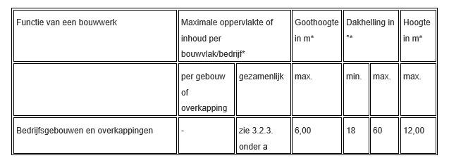 afbeelding "i_NL.IMRO.0183.BUIBPSLAGENWEG16-VG01_0014.png"