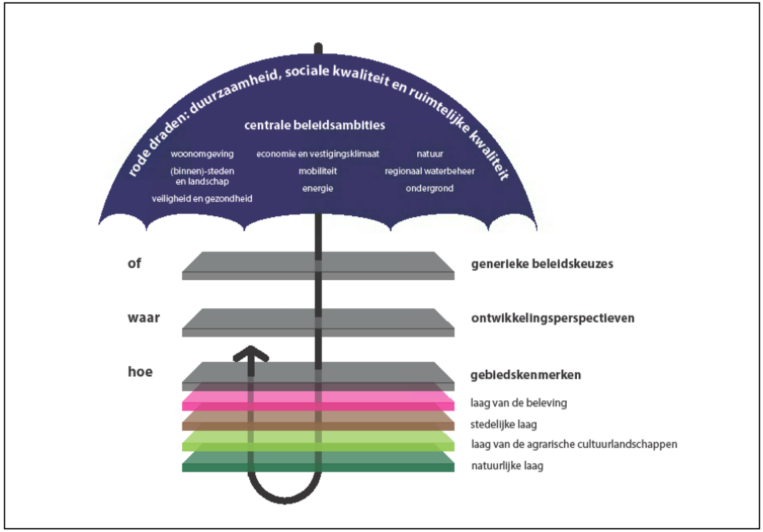 afbeelding "i_NL.IMRO.0183.BUIBPSTROVELD21-VG01_0005.png"
