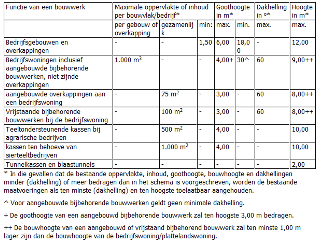 afbeelding "i_NL.IMRO.0183.BUIBPSTROVELD21-VG01_0013.png"