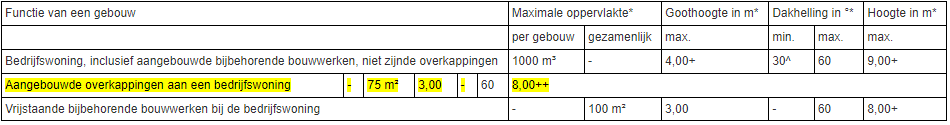 afbeelding "i_NL.IMRO.0183.BUIBPTUTENBERGWEG6-VG02_0017.png"