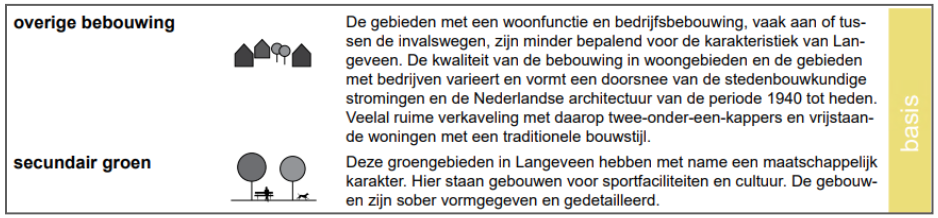 afbeelding "i_NL.IMRO.0183.BUIBPVASSERDIJK67-VG01_0014.png"