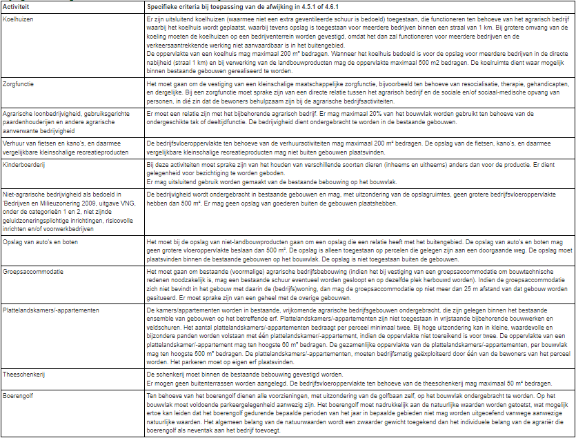 afbeelding "i_NL.IMRO.0183.BUIWPHUYBRKWG7-VG01_0016.png"