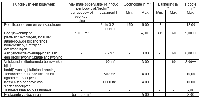 afbeelding "i_NL.IMRO.0183.BUIWPHUYRNSEWEG3-VG01_0015.png"
