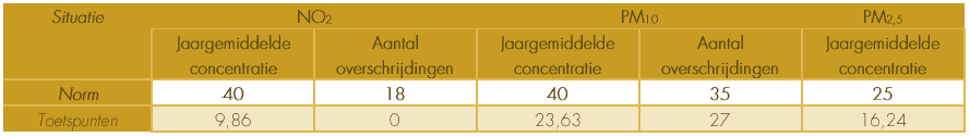 afbeelding "i_NL.IMRO.0183.BUIWPKANAALNZ1721-VG01_0008.png"