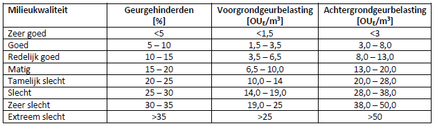 afbeelding "i_NL.IMRO.0183.BUIWPKANAALNZ1721-VG01_0011.png"