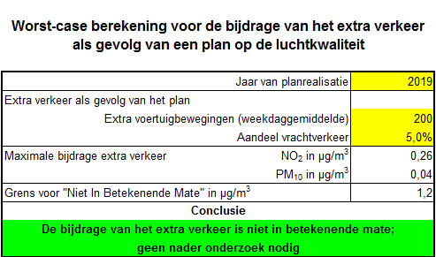 afbeelding "i_NL.IMRO.0183.BUIWPOOTMWEG228-VG01_0014.png"