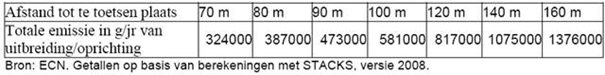 afbeelding "i_NL.IMRO.0183.BUIWPSCHOLLINKWG16-VG01_0010.png"