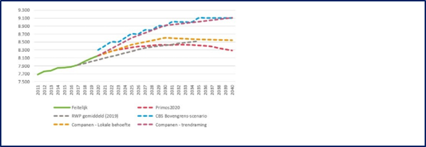 afbeelding "i_NL.IMRO.0183.GEEBPDORPSSTR6466-VG01_0006.png"