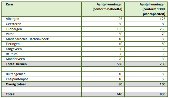 afbeelding "i_NL.IMRO.0183.GEEBPDORPSSTR6466-VG01_0010.png"