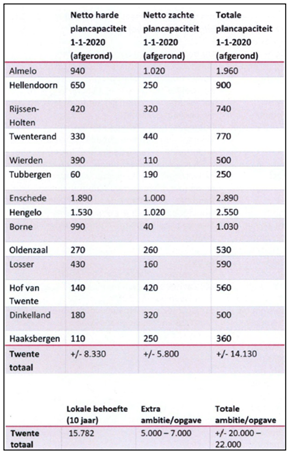 afbeelding "i_NL.IMRO.0183.HARBPDANNENKAMP5-OW01_0010.png"