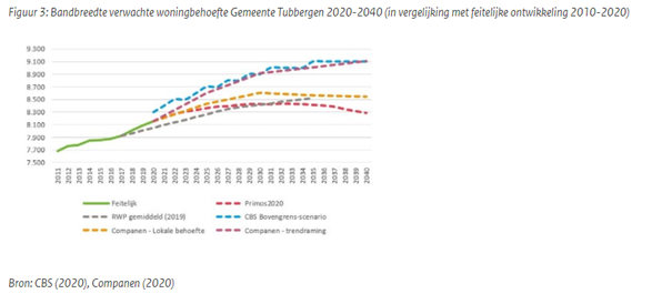 afbeelding "i_NL.IMRO.0183.LANBPDEWIRNTE2-VG01_0008.png"
