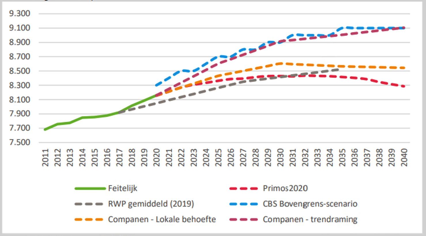 afbeelding "i_NL.IMRO.0183.REUBPOOTMWEG363-VG01_0007.png"