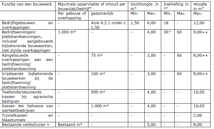 afbeelding "i_NL.IMRO.0183.TAMBUIHRDNBWG190-VG01_0014.png"