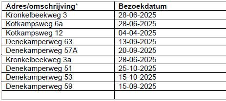 afbeelding "i_NL.IMRO.0183.TAMBUIKOTKAMPSWEG7-VG01_0012.png"