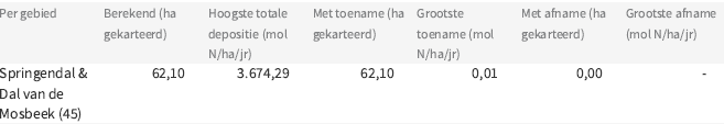 afbeelding "i_NL.IMRO.0183.TAMBUIKOTKAMPSWEG7-VG01_0014.png"