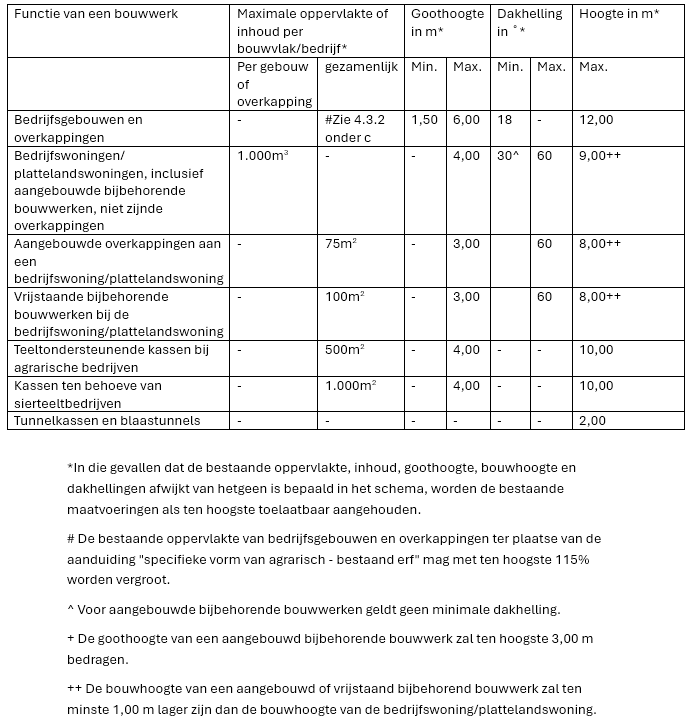 afbeelding "i_NL.IMRO.0183.TAMBUIKOTKAMPSWEG7-VG01_0020.png"