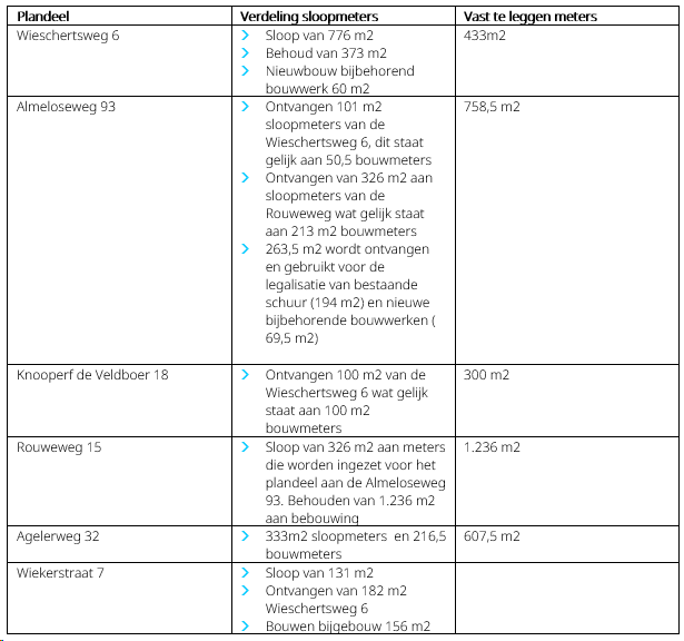 afbeelding "i_NL.IMRO.0183.TAMBUISVSTUBBERGEN-OW01_0013.png"