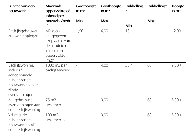afbeelding "i_NL.IMRO.0183.TAMBUISVSTUBBERGEN-VG01_0026.png"