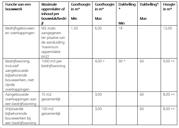 afbeelding "i_NL.IMRO.0183.TAMBUISVSTUBBERGEN-VG01_0027.png"