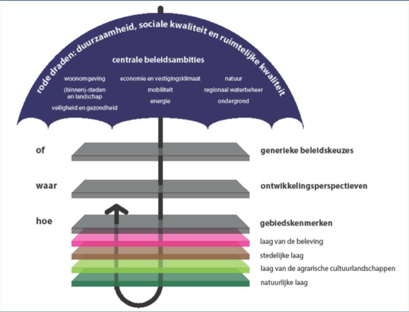 afbeelding "i_NL.IMRO.0183.TAMBUIUEL110VOSH13-VG01_0013.png"