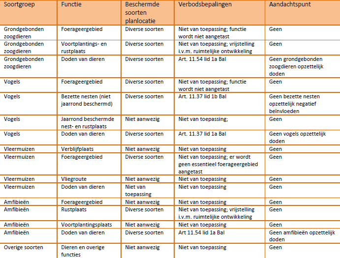 afbeelding "i_NL.IMRO.0183.TAMBUIUEL110VOSH13-VG01_0034.png"