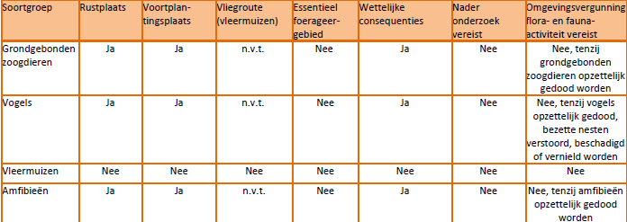 afbeelding "i_NL.IMRO.0183.TAMBUIUEL110VOSH13-VG01_0035.png"
