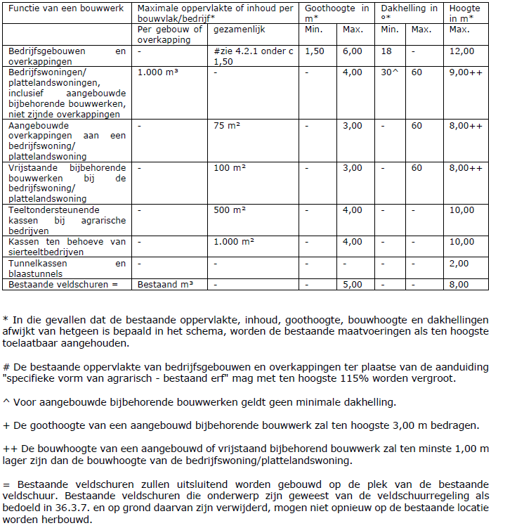 afbeelding "i_NL.IMRO.0183.TAMBUIUEL110VOSH13-VG01_0042.png"