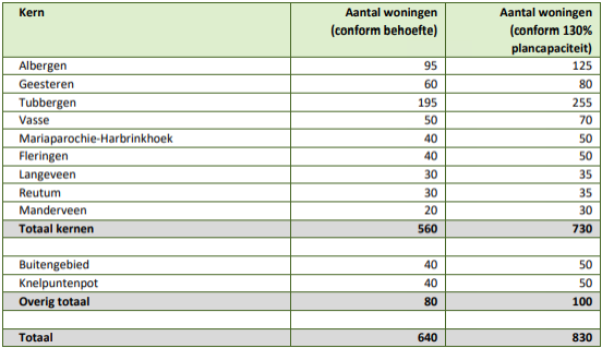 afbeelding "i_NL.IMRO.0183.TAMGKALBOOTMARS182-VG01_0013.png"