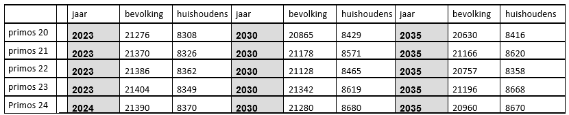 afbeelding "i_NL.IMRO.0183.TAMGKESCHENHK-VG01_0009.png"