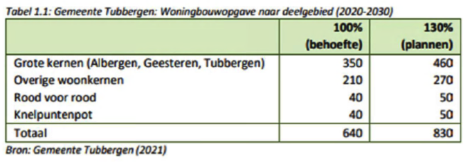 afbeelding "i_NL.IMRO.0183.TAMKKDANNENKAMP5-VG01_0010.png"