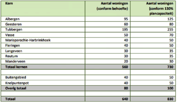 afbeelding "i_NL.IMRO.0183.TAMKKDANNENKAMP5-VG01_0011.png"