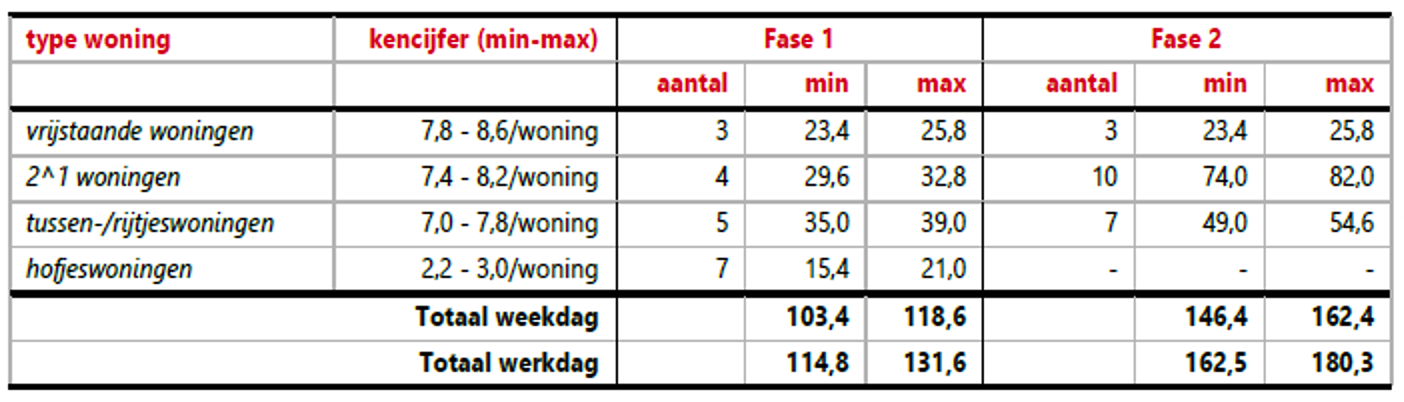 afbeelding "i_NL.IMRO.0183.TAMKKDANNENKAMP5-VG01_0012.png"