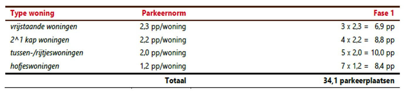 afbeelding "i_NL.IMRO.0183.TAMKKDANNENKAMP5-VG01_0013.png"