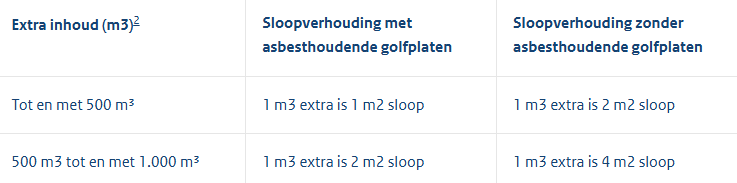 afbeelding "i_NL.IMRO.0183.TAMVER42DIK3BROE61-VG01_0024.png"