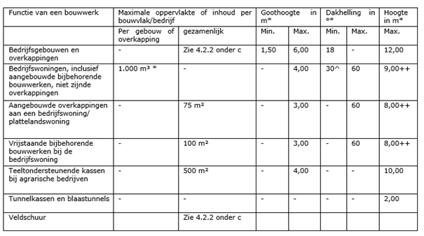 afbeelding "i_NL.IMRO.0183.TAMVER42DIK3BROE61-VG01_0038.png"