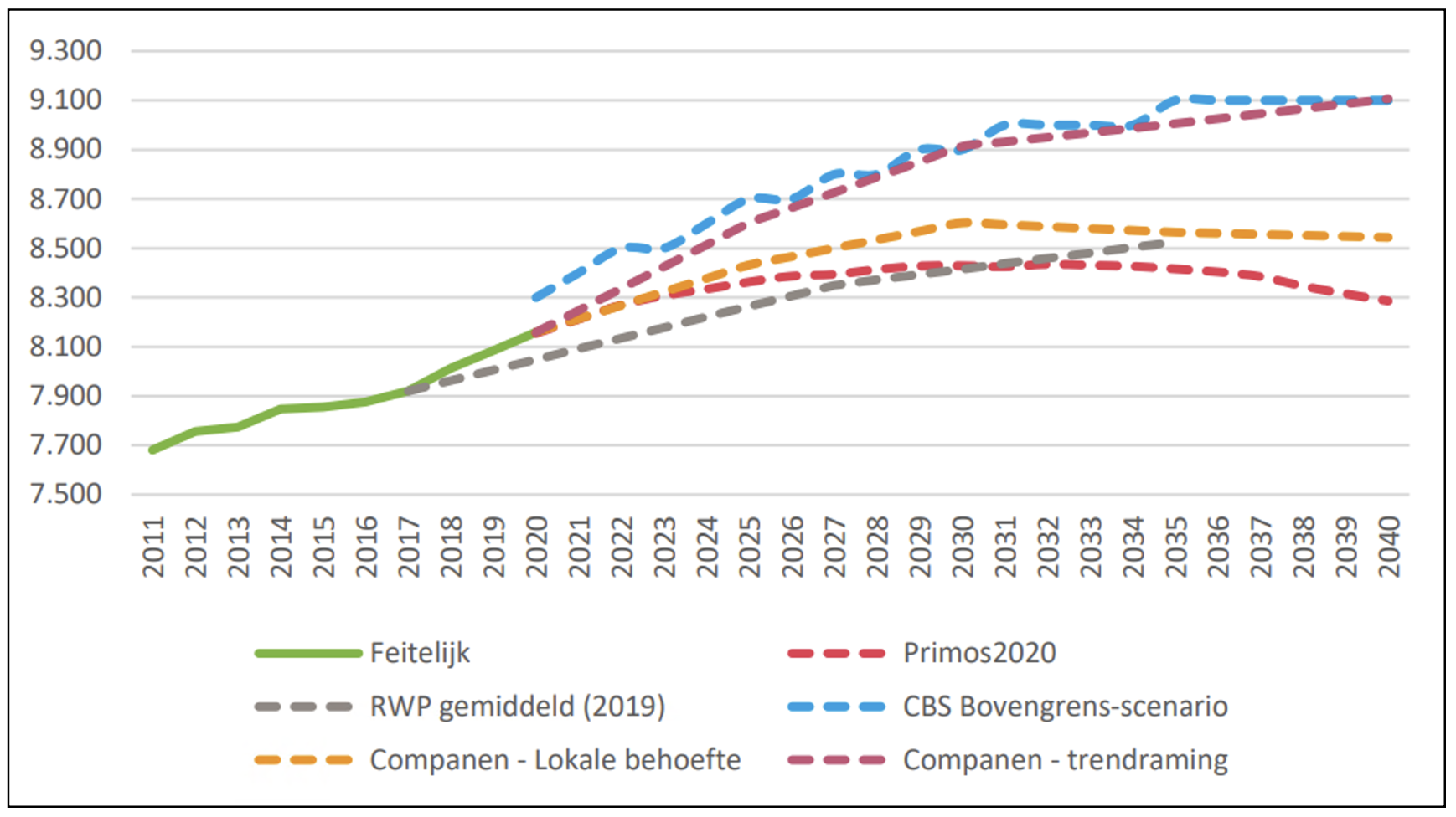 afbeelding "i_NL.IMRO.0183.TUBBPALMELOSEWG11-VG01_0008.png"