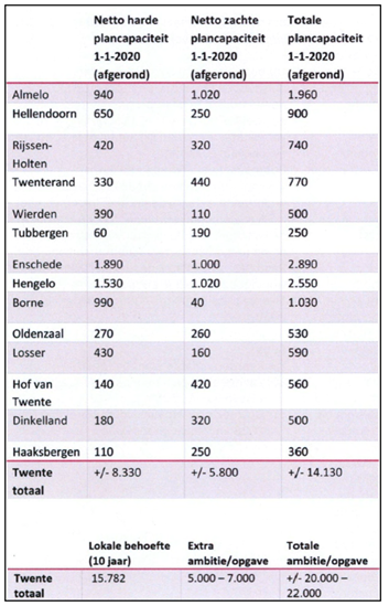 afbeelding "i_NL.IMRO.0183.TUBBPALMELOSEWG11-VG01_0012.png"