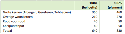 afbeelding "i_NL.IMRO.0183.TUBBPALMELOSEWG11-VG01_0014.png"