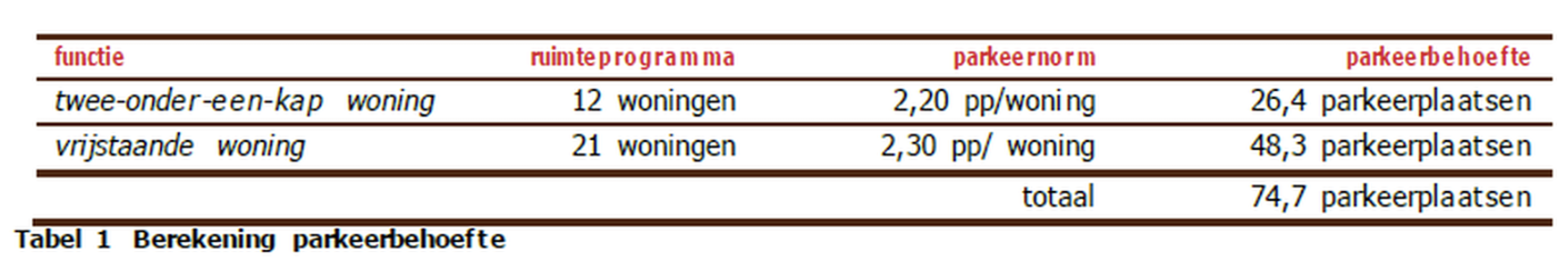 afbeelding "i_NL.IMRO.0183.TUBBPWELEVELDREUTU-VG01_0010.png"