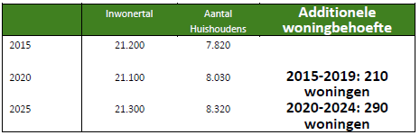 afbeelding "i_NL.IMRO.0183.TUBBPWELEVELDREUTU-VG01_0015.png"