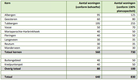 afbeelding "i_NL.IMRO.0183.VASBPAMSINKSWEG-VG01_0010.png"