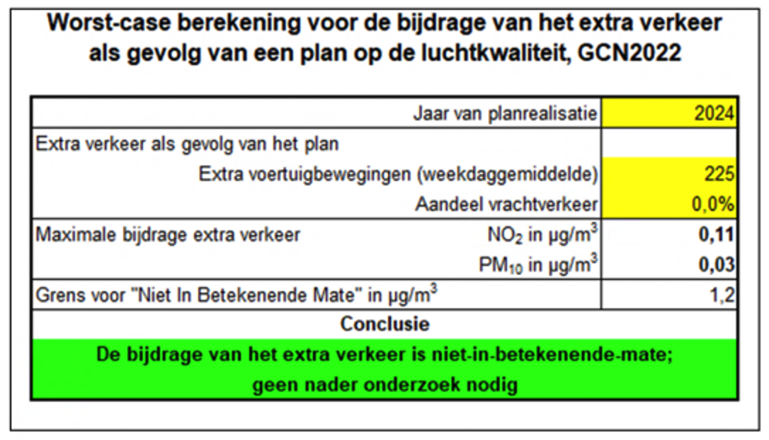 afbeelding "i_NL.IMRO.0183.VASBPAMSINKSWEG-VG01_0014.png"