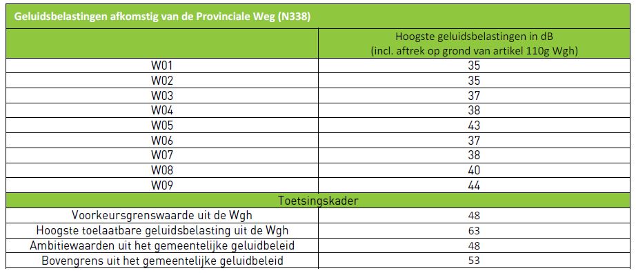 afbeelding "i_NL.IMRO.0183.VASBPHOOIDIJK-VG01_0015.jpg"