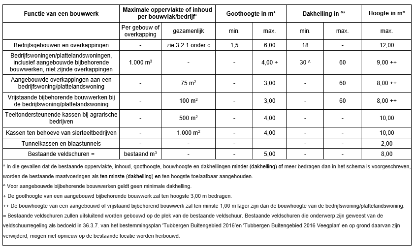 afbeelding "i_NL.IMRO.0183.WPBUIMANDERVNWG34-VG01_0014.png"
